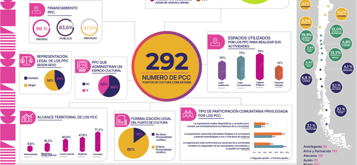 Infografía 1 con modificaciones